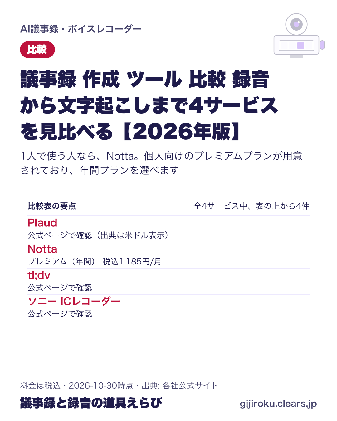議事録 作成 ツール 比較 録音から文字起こしまで4サービスを見比べる【2026年版】の比較表の要点