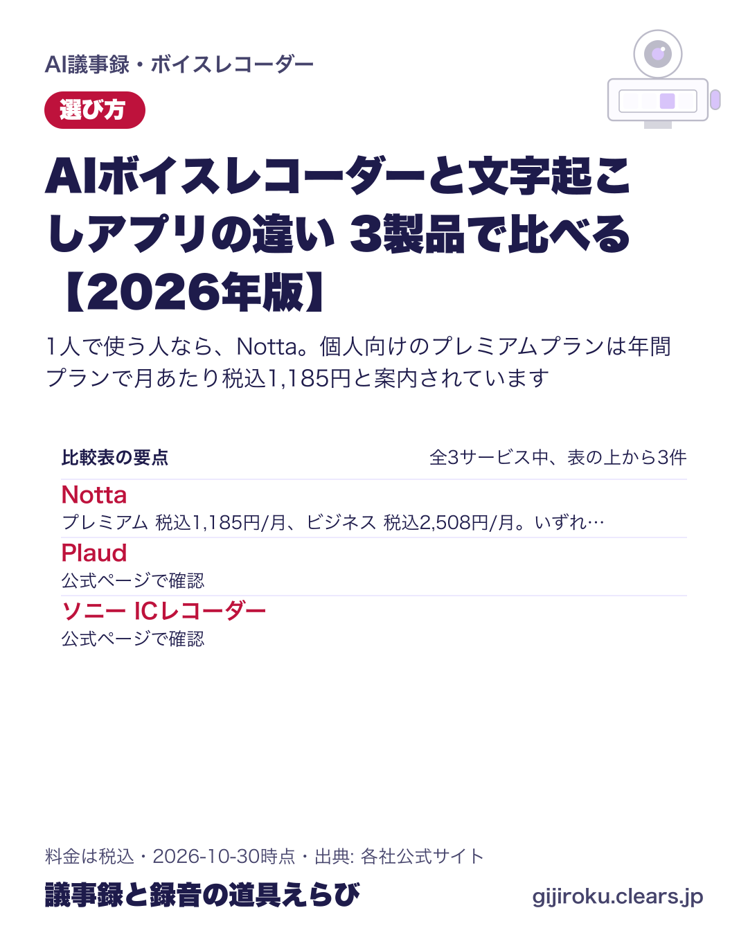 AIボイスレコーダーと文字起こしアプリの違い 3製品で比べる【2026年版】の比較表の要点