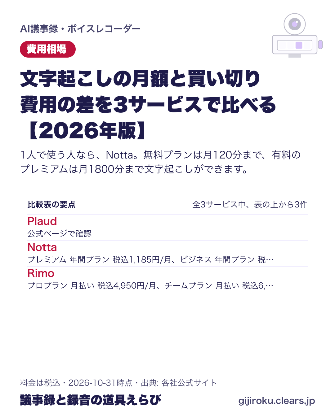 文字起こしの月額と買い切り 費用の差を3サービスで比べる【2026年版】の比較表の要点