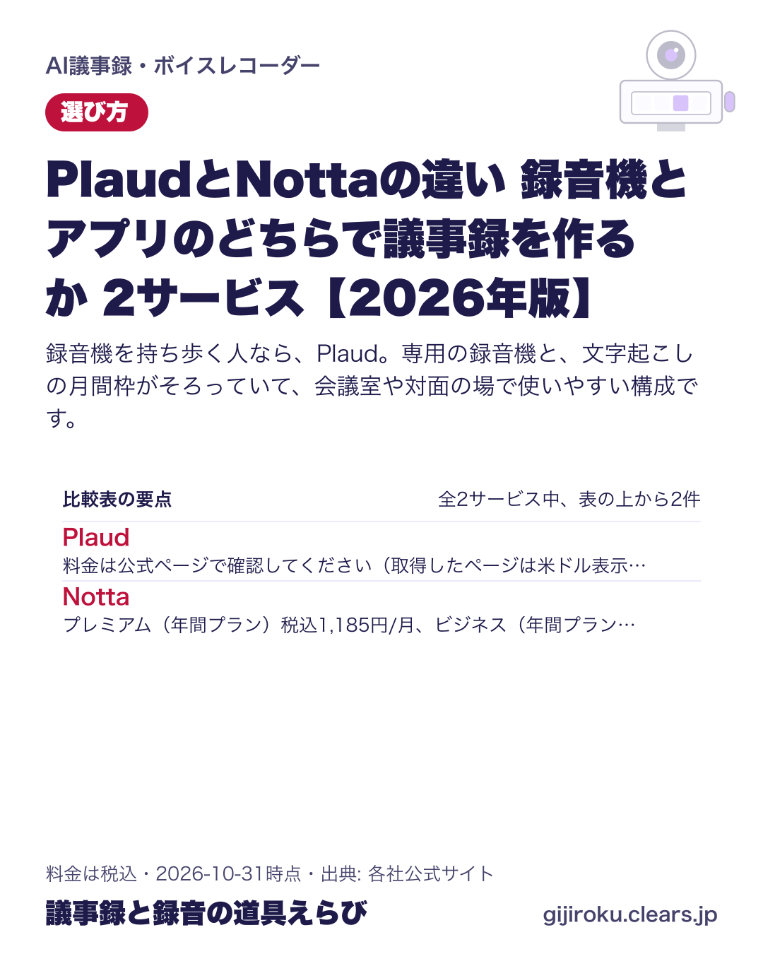 PlaudとNottaの違い 録音機とアプリのどちらで議事録を作るか 2サービス【2026年版】の比較表の要点